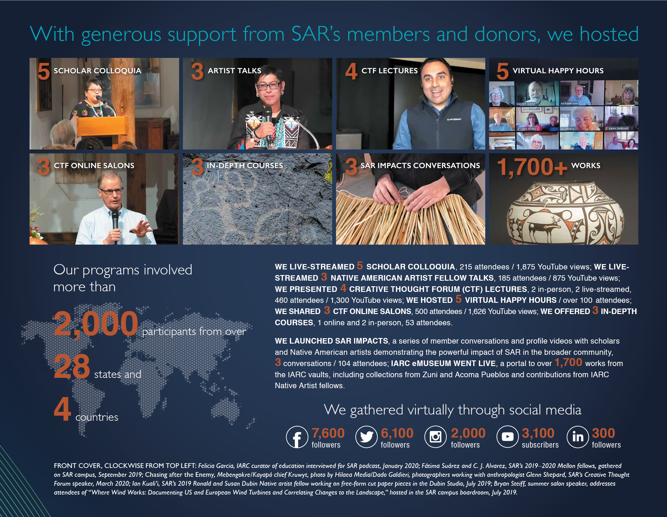 SAR Annual Report Stats